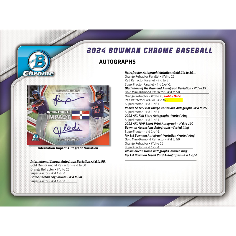 2024 Bowman Chrome Baseball Hobby 12 Box Case